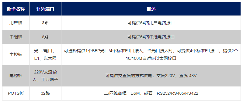 cm100系统参数.png