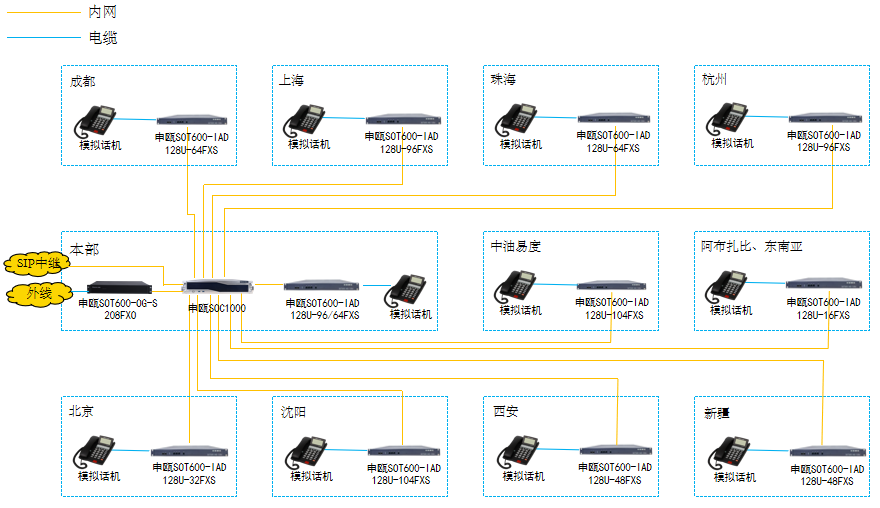 组网图.png
