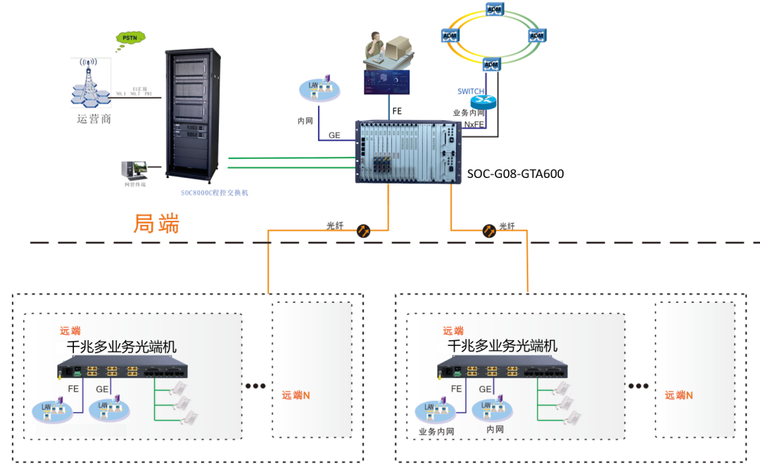 1763022310708222.png 组网图.png